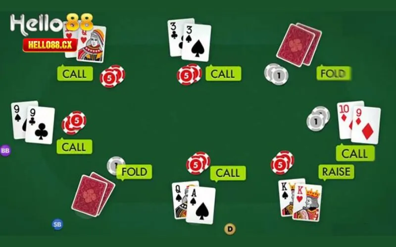 Những hành động của thành viên trong bàn cược Poker