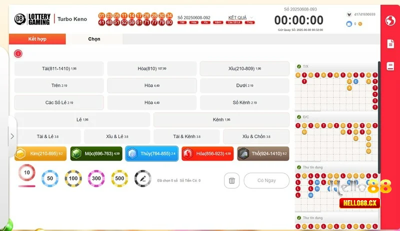 Xổ số Keno - Loại hình dự thưởng siêu hấp dẫn